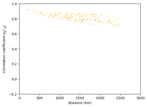 ../_images/3a674034944689eb293a1f0b272dee4060a20d66a55af10906c2170ce493c38f.png
