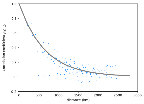 ../_images/79ad1246d5ccacdeb5843995032c02679ef2eeeaf2f51873b424a3ccbde51056.png