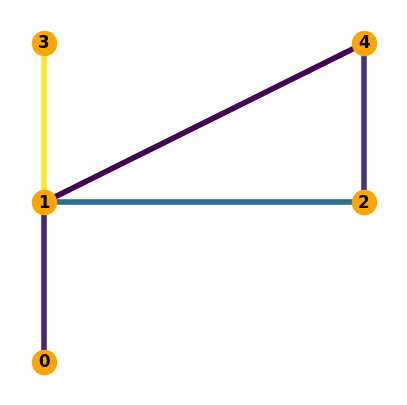 ../_images/b0ad5fd32560ce09982ce98cf5eeac87a49a4c9481135d8f18664ab6eaac375f.png
