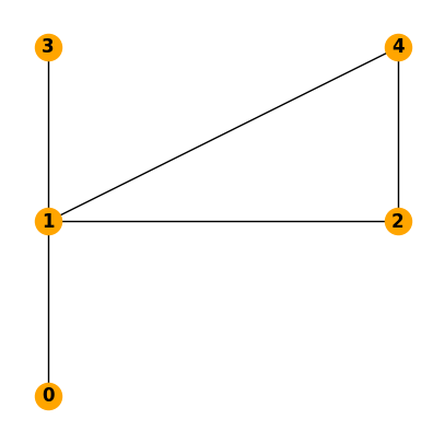 ../_images/e805da211ec17e19cea80eb58b77ab3dd081ff8005a69b36dfc09cca6c3ab870.png