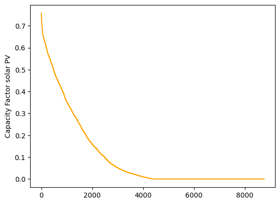 ../_images/fcfe68f75e4d15a16818191707e0455266b0081588af2923d1f297f9845b0d04.png
