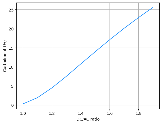 ../../_images/75e2a599783413bcbc84496094b3baa90ba0b0db6c50285d7c00b84d6a770174.png
