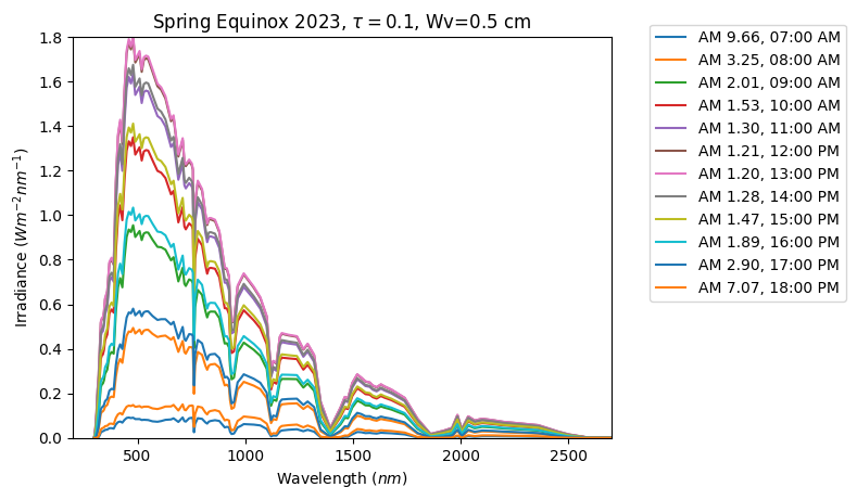 ../../_images/edef57278412369219003a05145f2cf1bd8c31502f09f068a8e2ed72a5de4fab.png